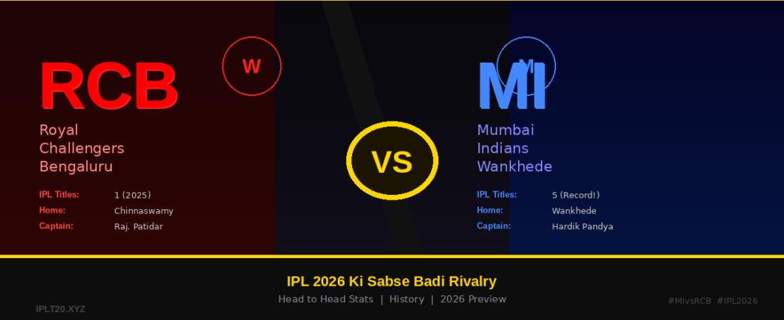 MI vs RCB IPL 2026: India Ki Sabse Badi Cricket Rivalry