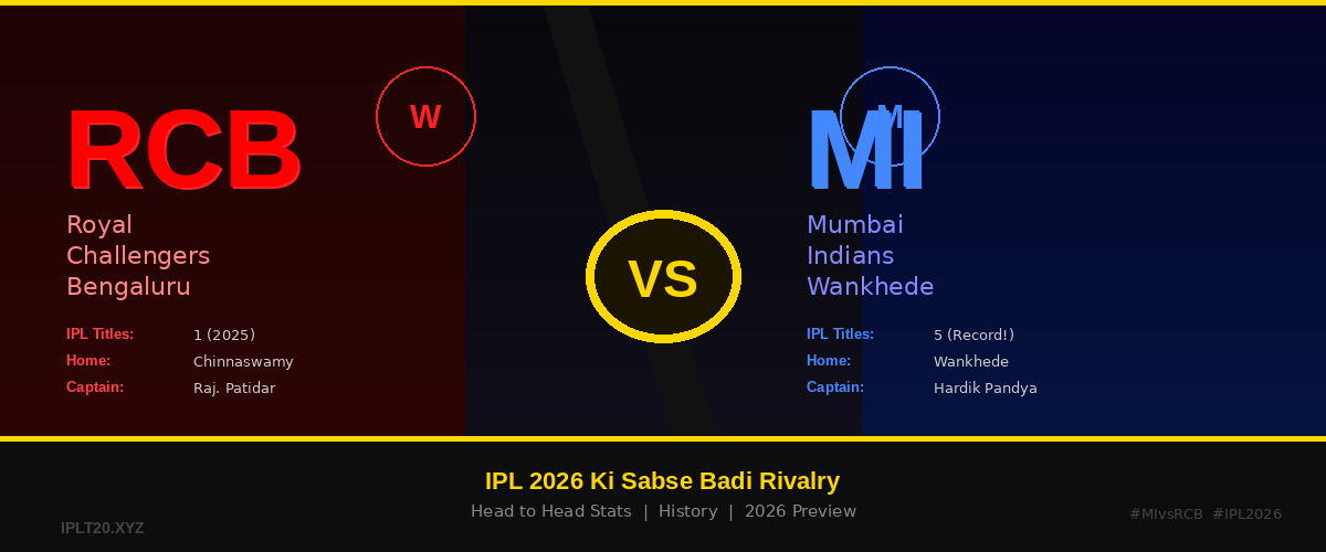 MI vs RCB IPL 2026: India Ki Sabse Badi Cricket Rivalry