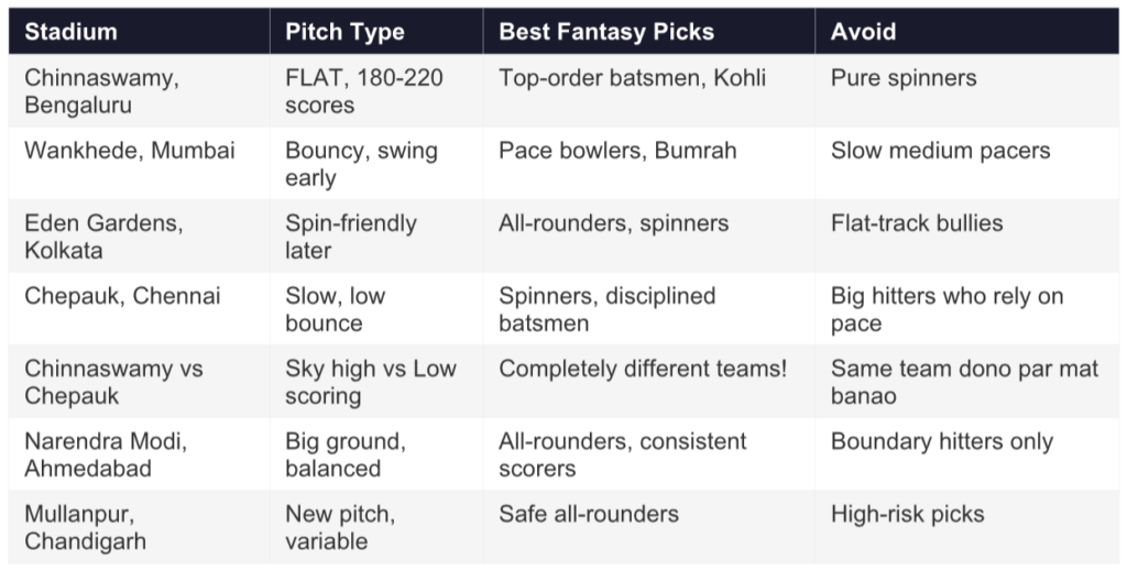 Best picks
