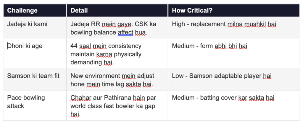 Dhoni challenge