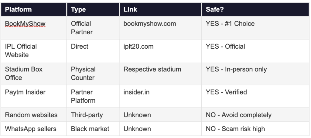 Ticket Booking Guide