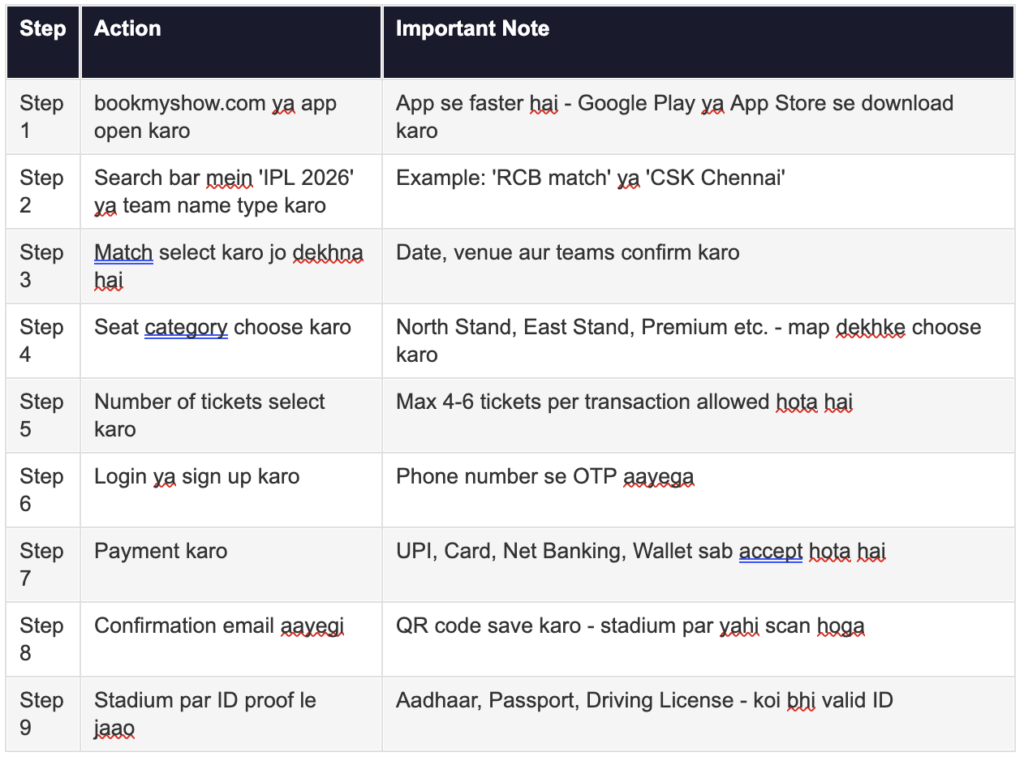 booking platforms