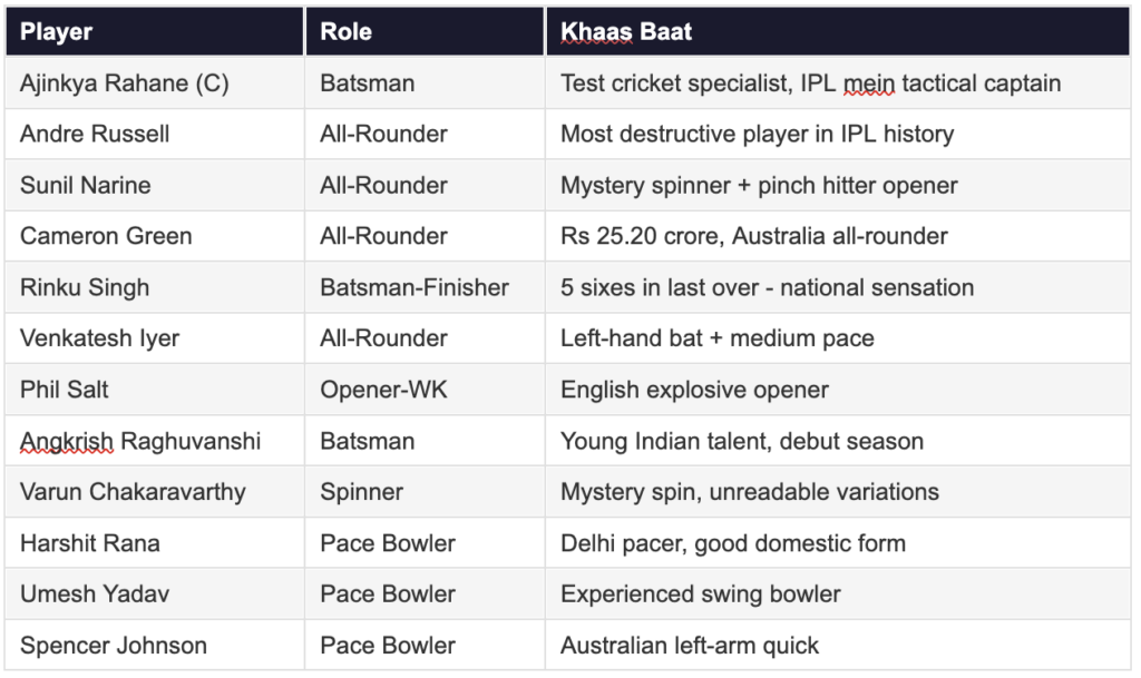 KKR Players