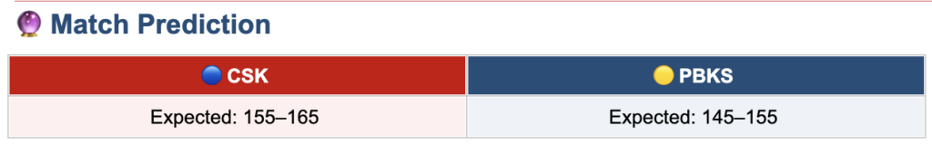 match predictions